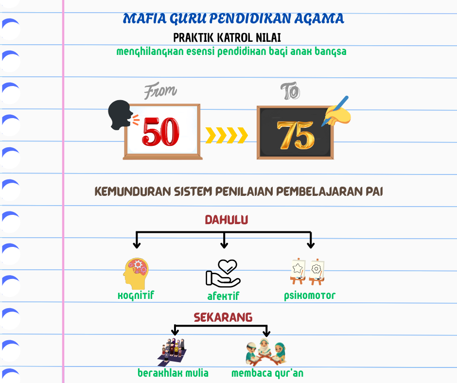 Ilustrasi/Balqis Nada’ M