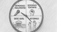 Perjalanan demokrasi Indonesia bergerak dalam siklus, terus berputar mengikuti arah kekuasaan.