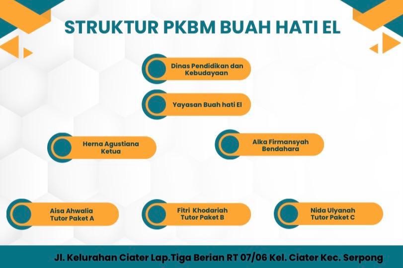 STRUKTUR PKBM BUAH HATI EL