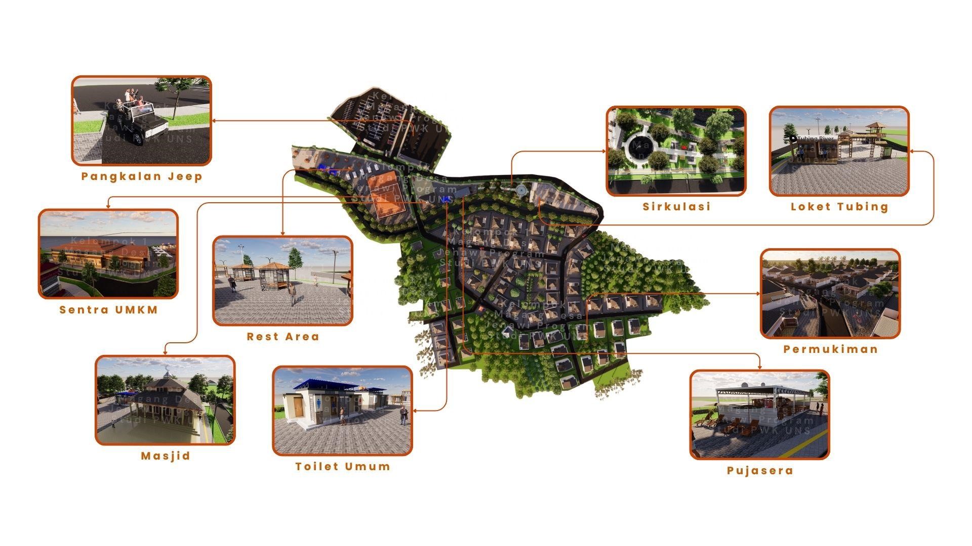 Siteplan Kawasan Prioritas Desa Jenawi sebagai Desa Penunjang Kawasan Pariwisata. (doc. Kelompok 1 Magang Desa Jenawi Program Studi PWK UNS)