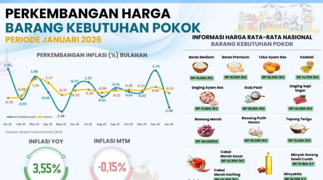 Ilustrasi infografis