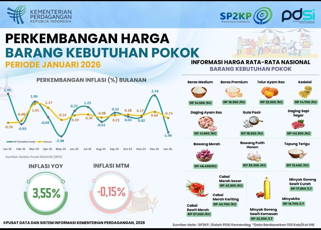 Ilustrasi infografis