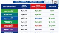 BBM TURUN